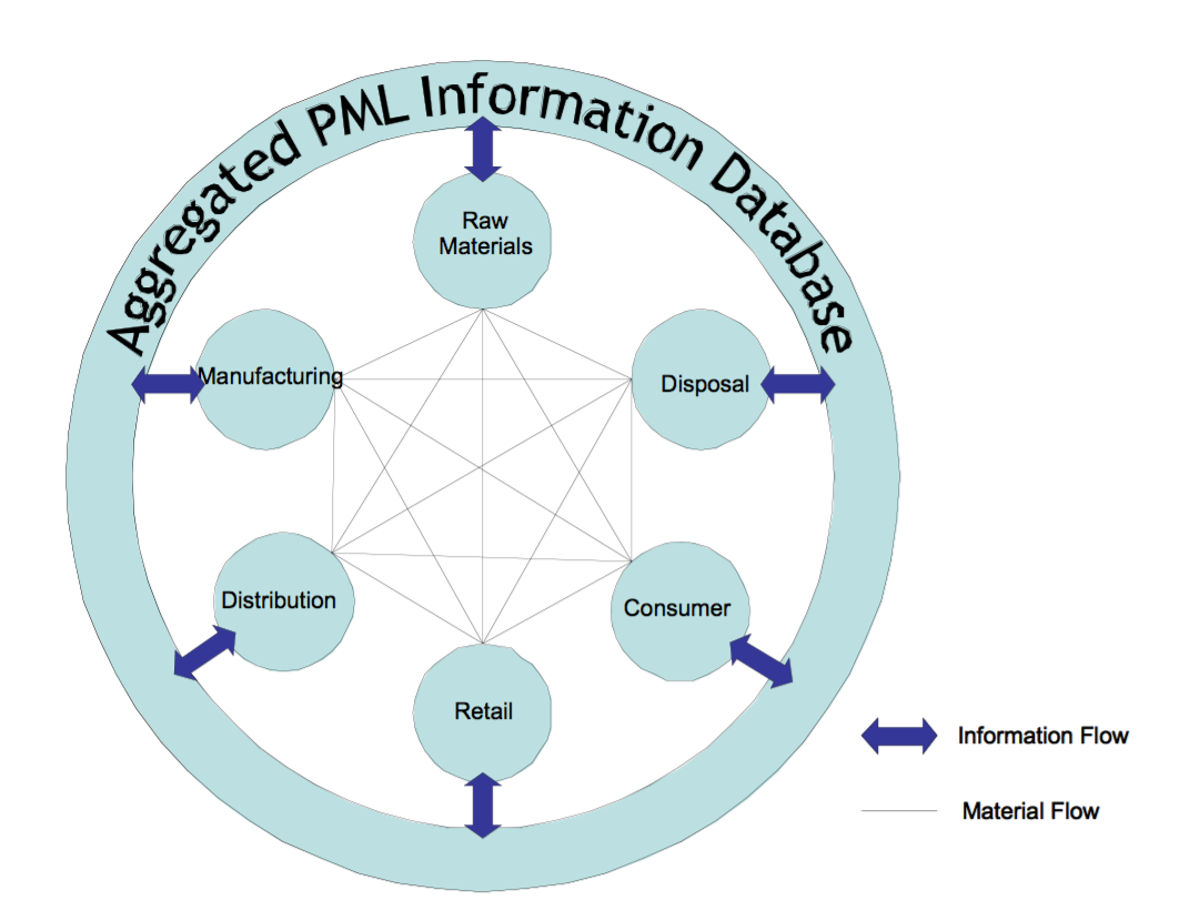 Fully Integrated Supply Chain Fully Integrated Supply Chain (Wong et al., n.d.)